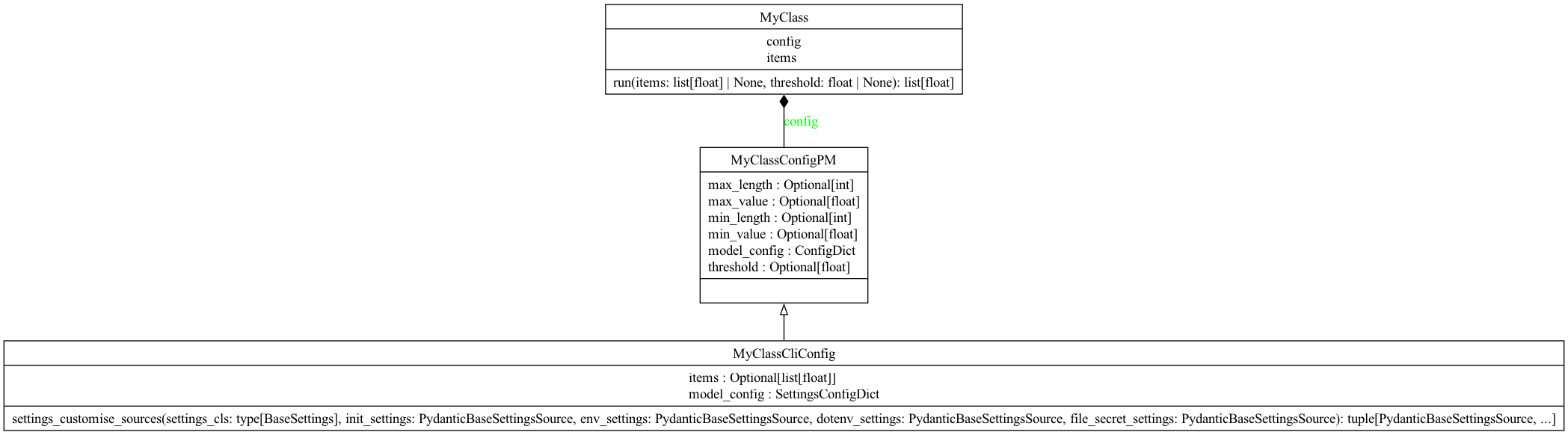 My Class - Class Diagram
